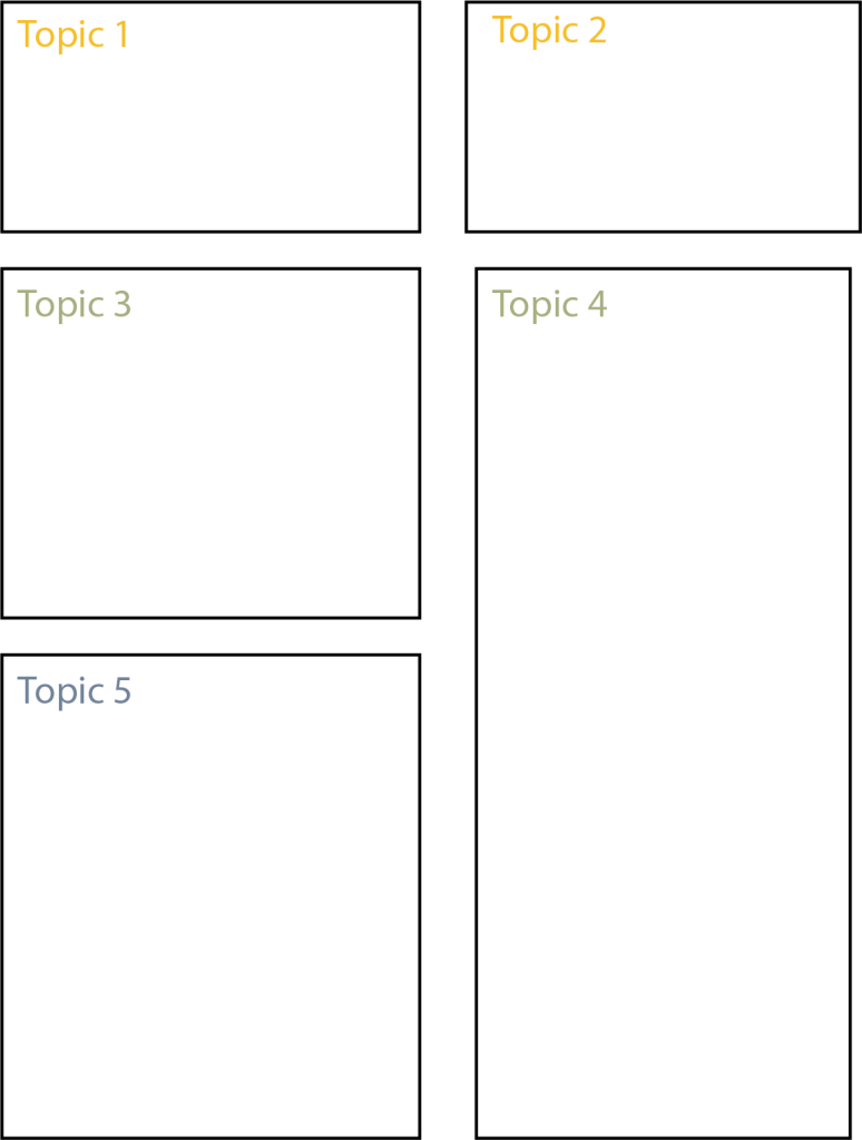 An example of a box layout with five labeled sections: Topic 1, Topic 2, Topic 3, Topic 4, and Topic 5, for organizing content visually.