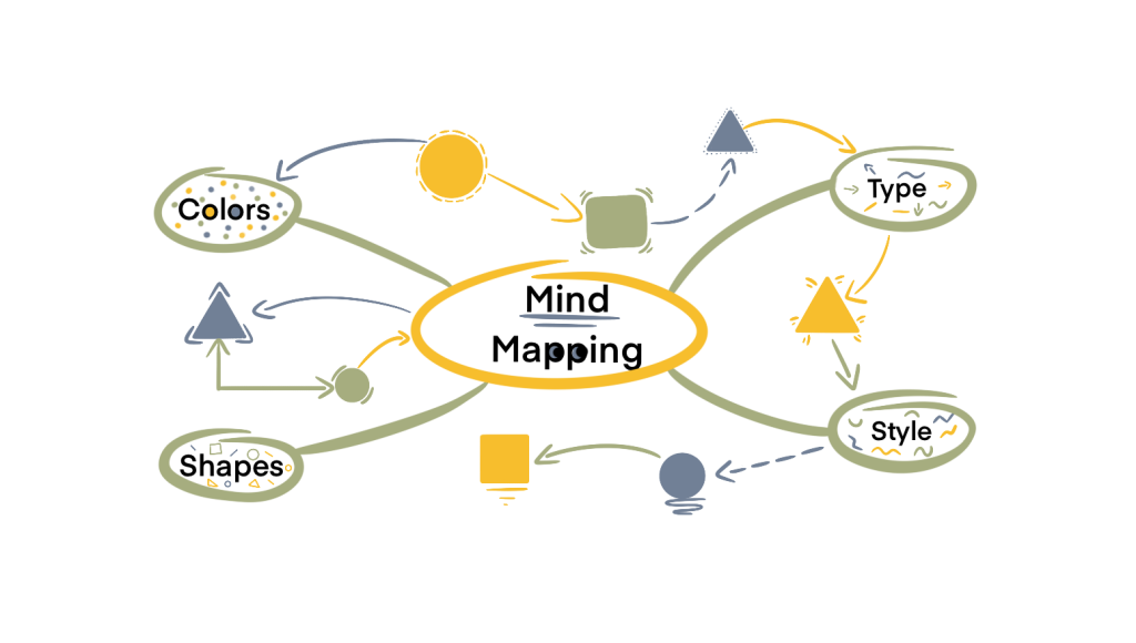 A colorful mind map example illustrating interconnected ideas with shapes, arrows, and labels to show relationships.